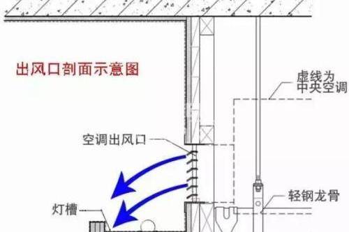 空调重装用不用抽真空